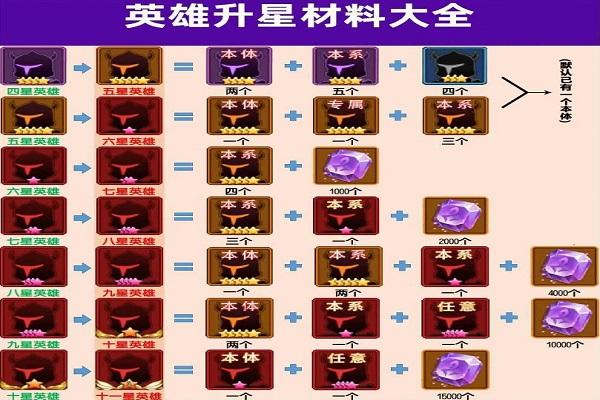 闪烁之光合成表