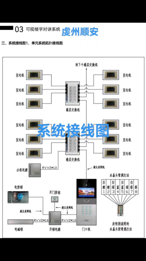 楼宇对讲系统接线图缩略图