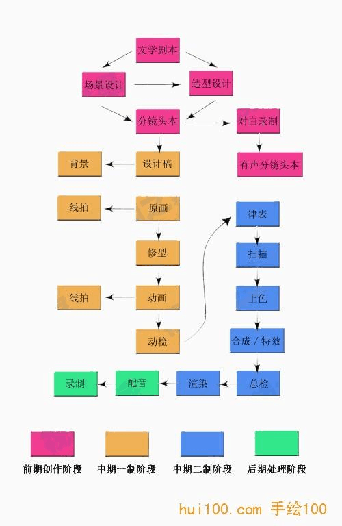二维动画怎么制作