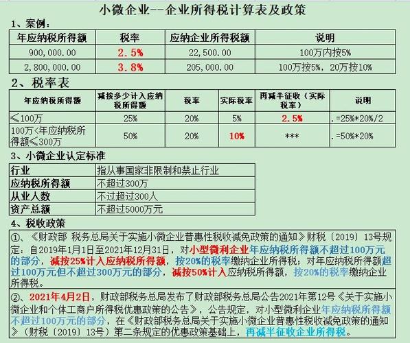 小微企业所得税税率2026年