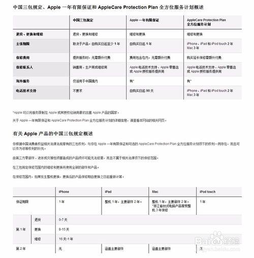 iphone的保修期是多久