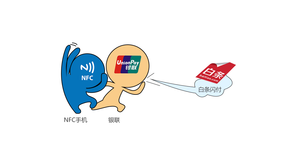 京东闪付是白条闪付吗缩略图