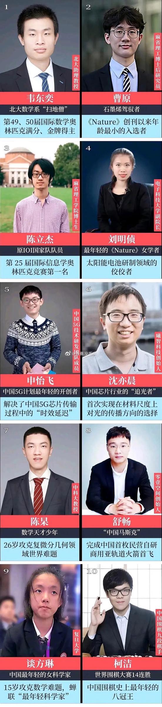 中国最厉害的学霸