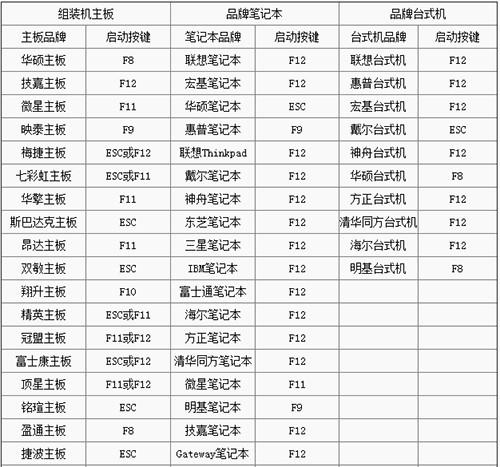 惠普bios快捷键