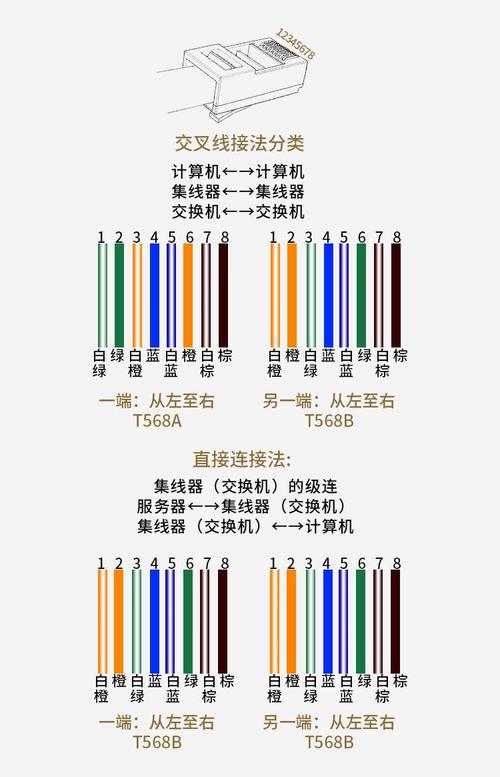 水晶头接法顺序图片看看