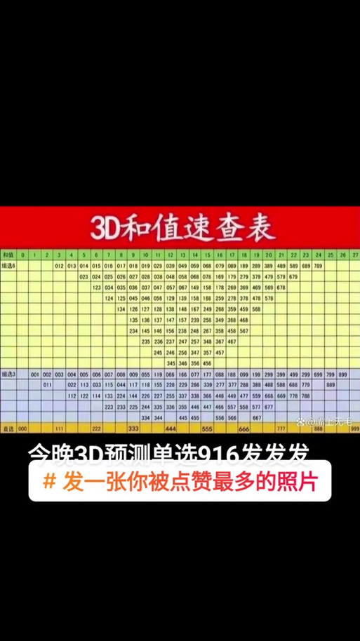 3d和值全包0-27多少钱