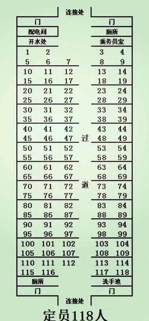 k火车硬座靠窗座位号