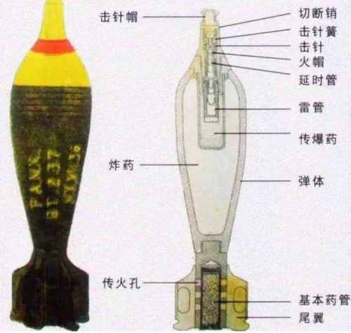 大炮炮弹弹头爆炸原理游戏截图