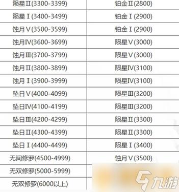 新赛季段位重置规则对玩家的影响