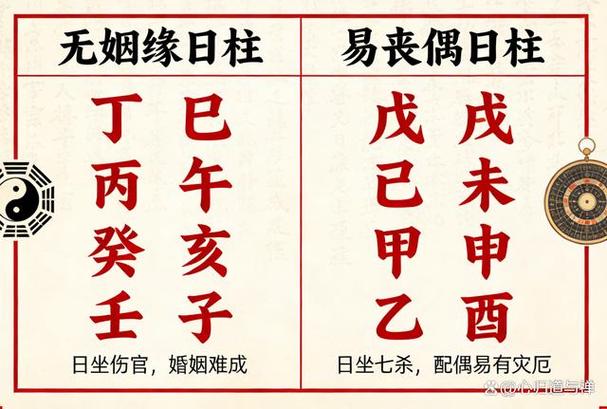 什么人命中无婚姻图标