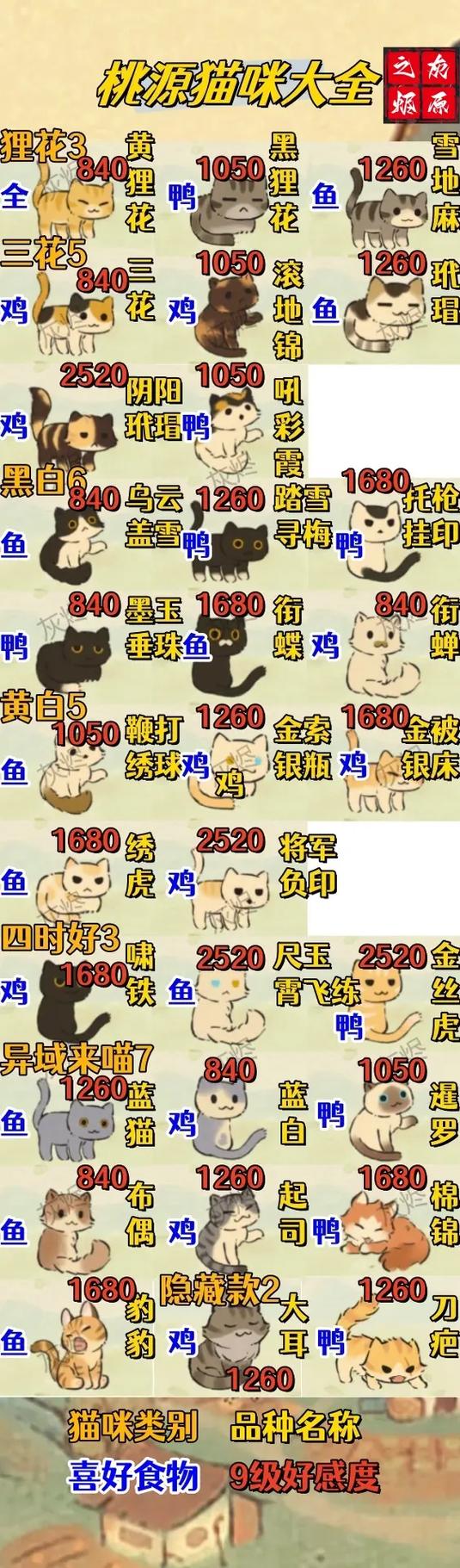 猫咪3.0.1游戏介绍