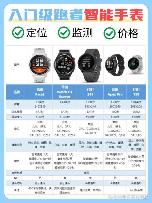 1745和2050哪个初速快缩略图
