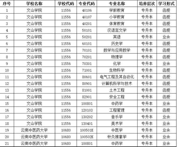 专升本云南