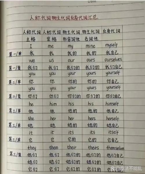 mine反身代词