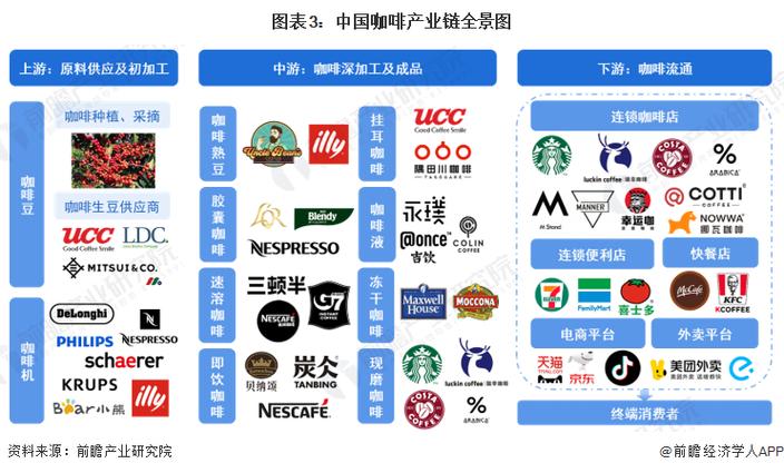 咖啡供应链截图