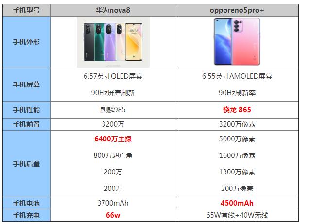 opporeno6pro怎么刷机