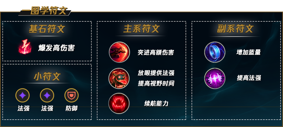 皎月征服者伤害高还是电刑