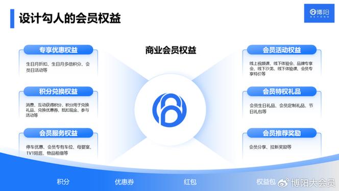 淘宝88vip钻石会员为什么没有优酷和网