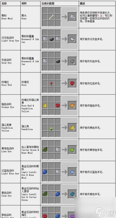 我的世界羊毛变成线