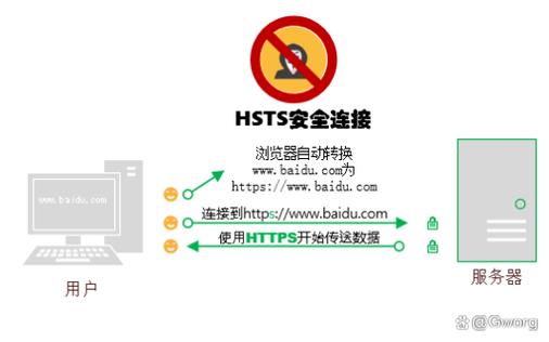 域名被劫持最佳处理办法截图