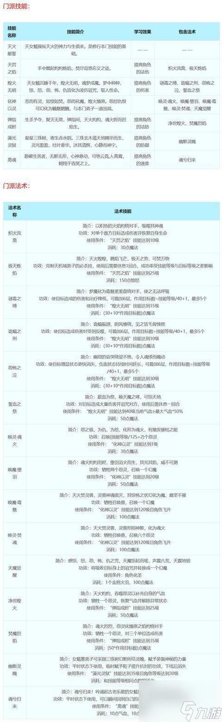 梦幻西游手游各个门派技能介绍