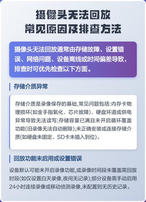 摄像头回放为什么总是有一段没有