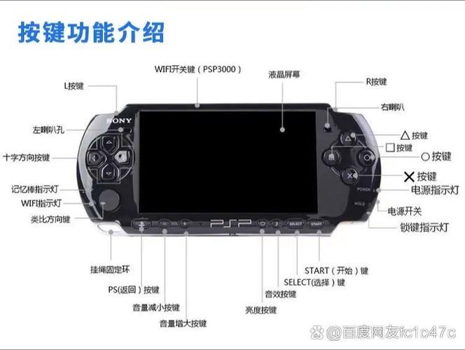 psp3000开关键不灵图标