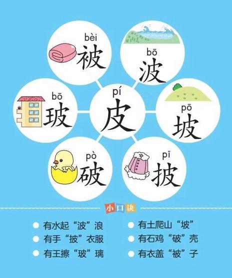 木字加两笔是什么字