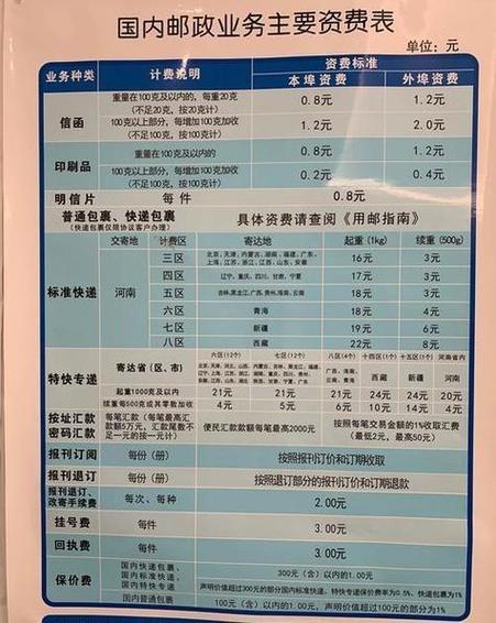 菜鸟驿站下单后多久去寄件