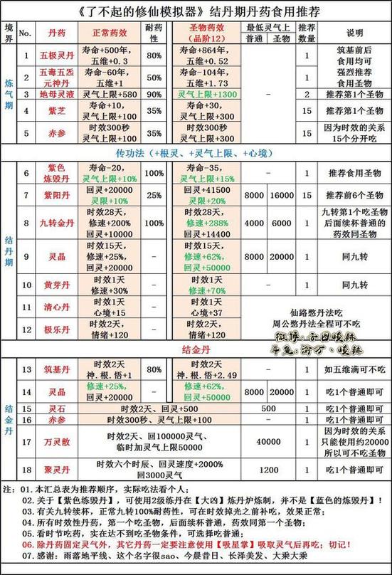修仙模拟器仙体丹游戏截图
