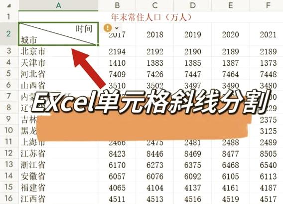 如何分割单元格
