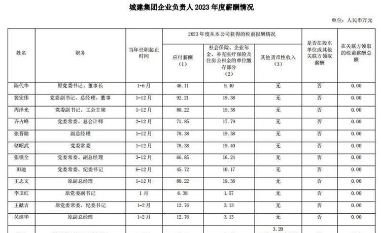 科信正式员工待遇