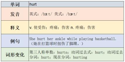 hurtful的中文