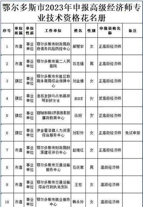 内蒙双开人员名单公示