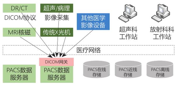 dcm和dicom一样吗