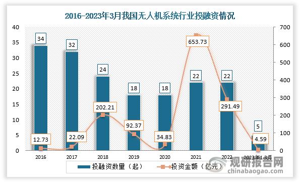 投资无人机能挣多少钱缩略图