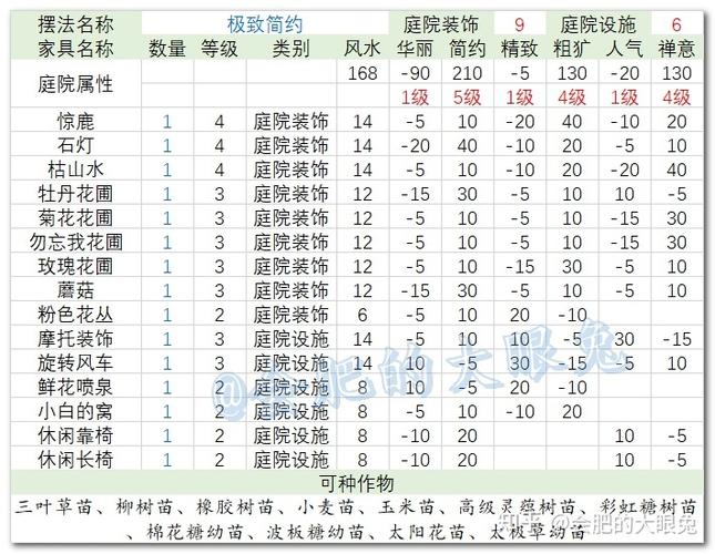 QQ三国等级计算器