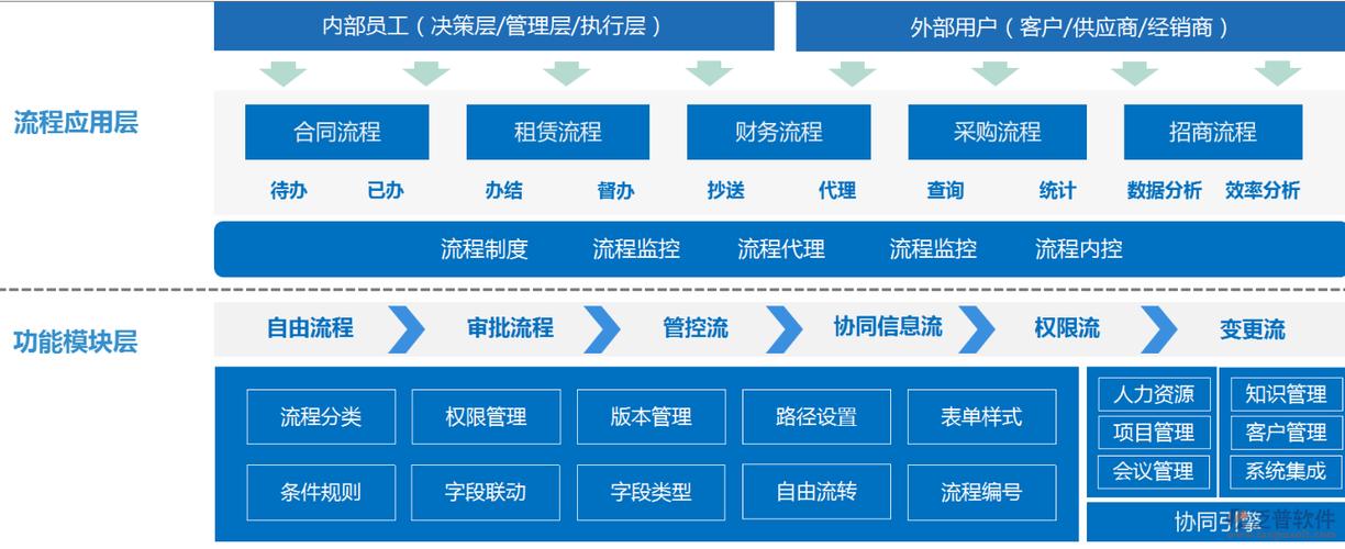工作流程管理系统