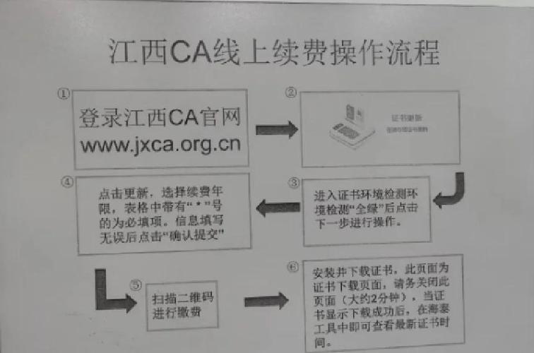 CA过期了还能续费吗