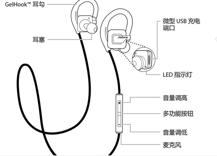 蓝牙耳机零件示意图