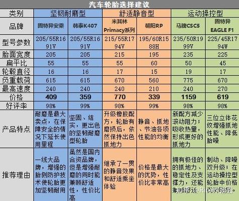 2025轮胎价格表游戏截图
