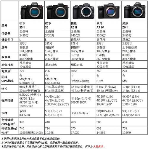 松下伺服恢复出厂设置参数