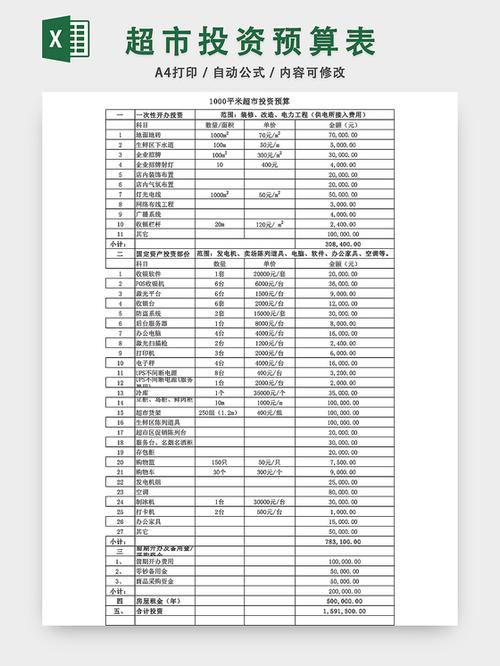 小超市投资一般多少钱可以搞好截图