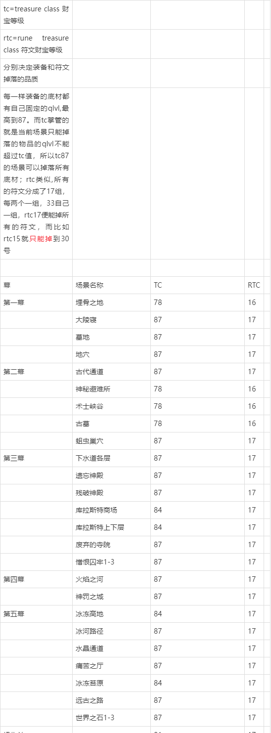 暗黑2重制版符文掉落