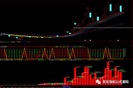 通达信app导入六脉神剑