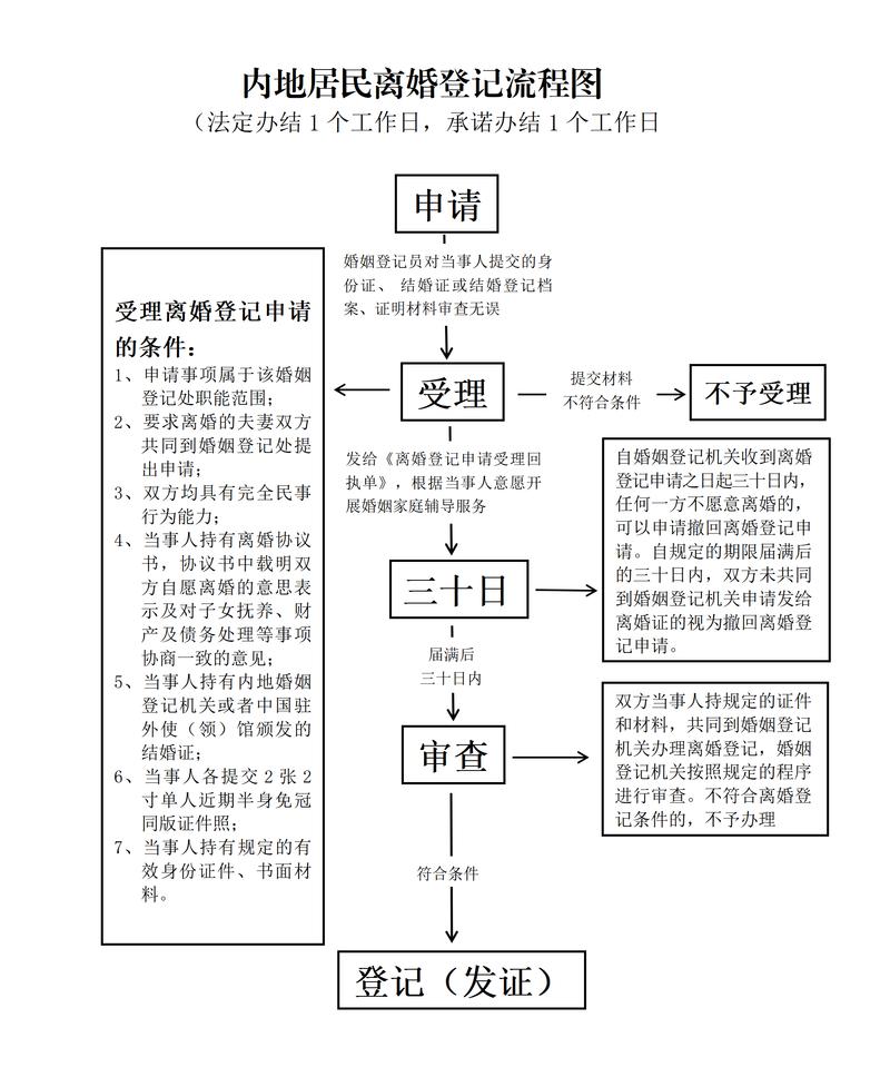 如何取消机伶业务图标