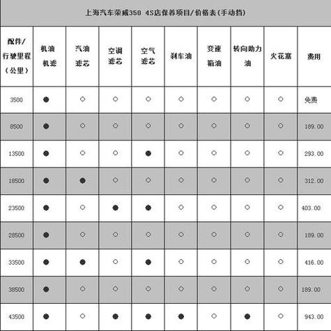 荣威350s寿命一般几年