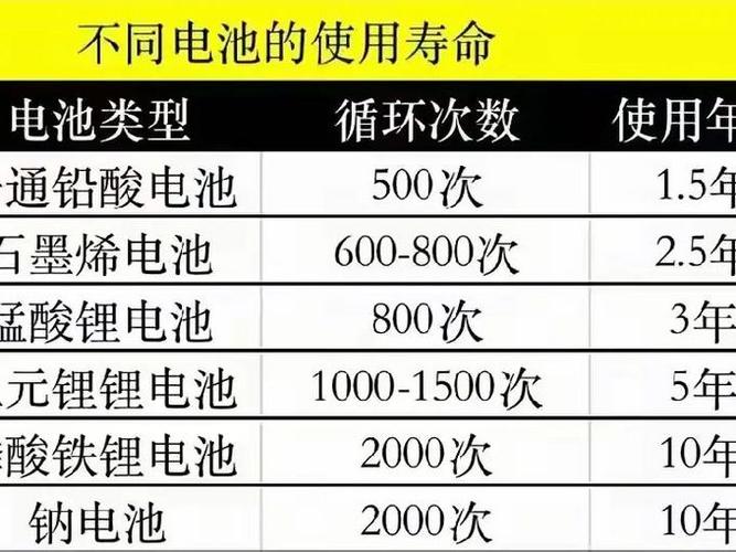 电池寿命83算几成新