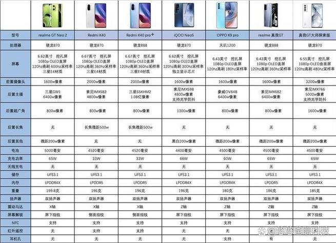 手机拍照专业功能介绍一览表