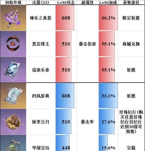 原神开荒神器4.0使用方法图标